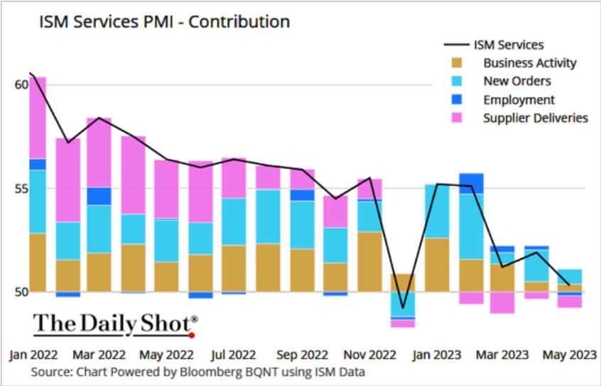 /brief/img/Screenshot 2023-06-06 at 07-29-31 The Daily Shot When will excess savings run out.png